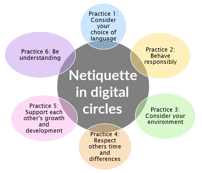 Netiquette in digital circles